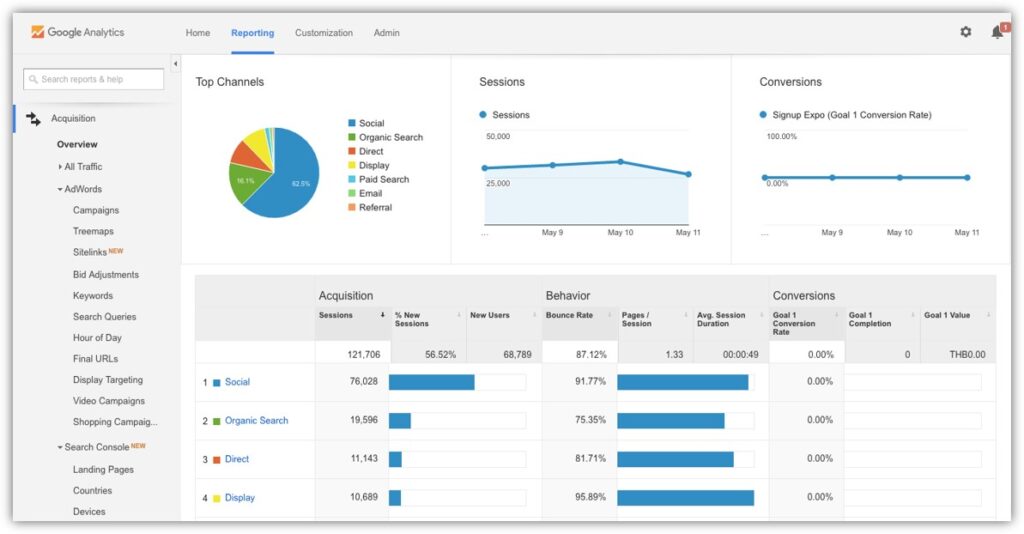 Ads Management – WORKLINK DA AGENCY